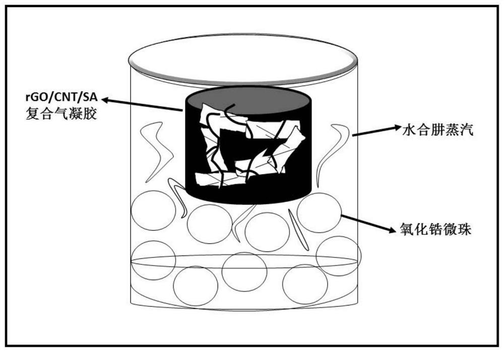 A kind of graphene/sodium alginate/carbon nanotube composite elastic aerogel for strain sensor and preparation method thereof