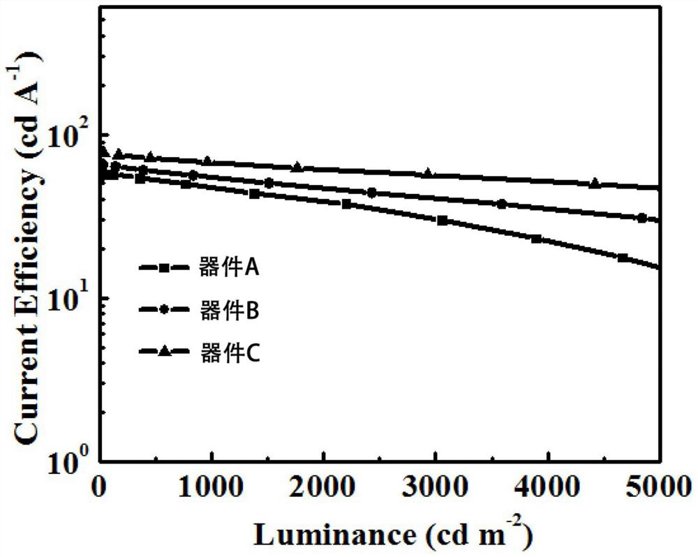 Organic light-emitting device based on dual reverse intersystem crossing system