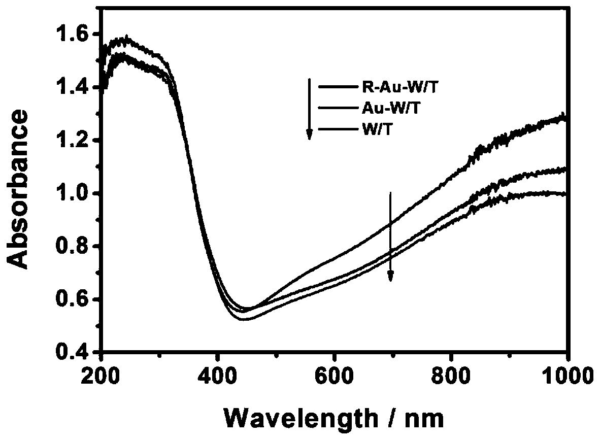 Monatomic noble metal anchoring defect type WO3/TiO2 nanotube as well as preparation and application thereof
