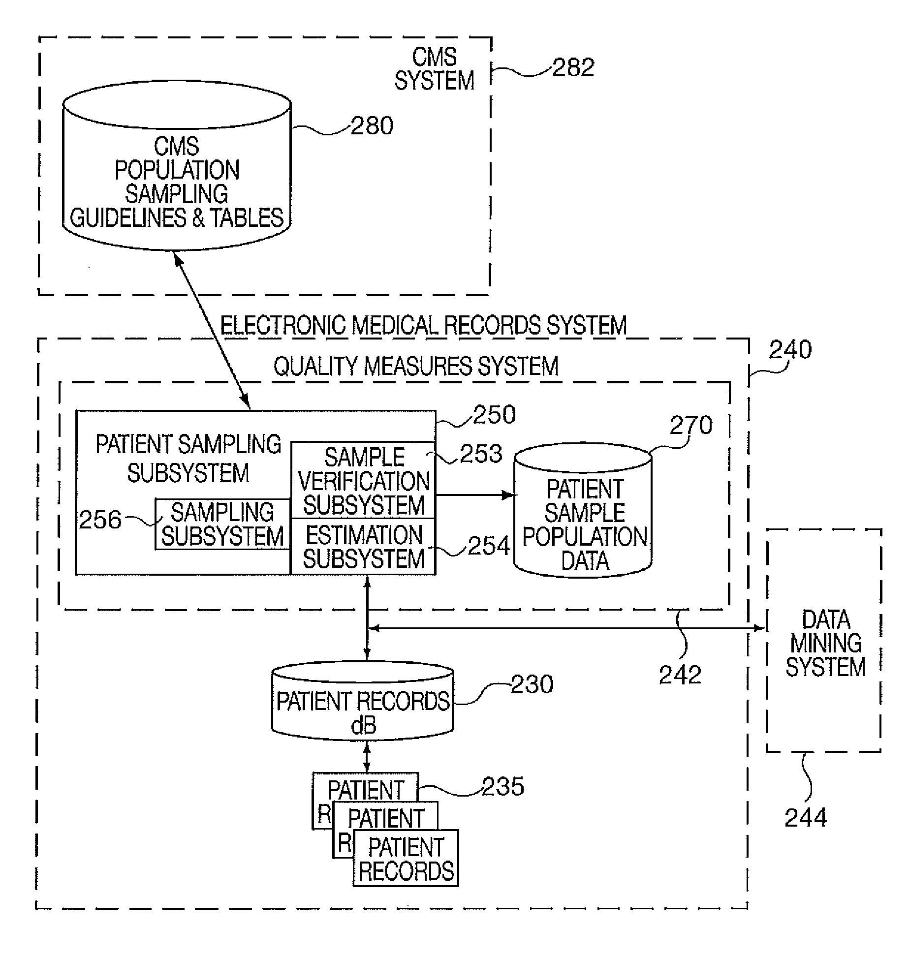 Method and Apparatus for Estimating Patient Populations