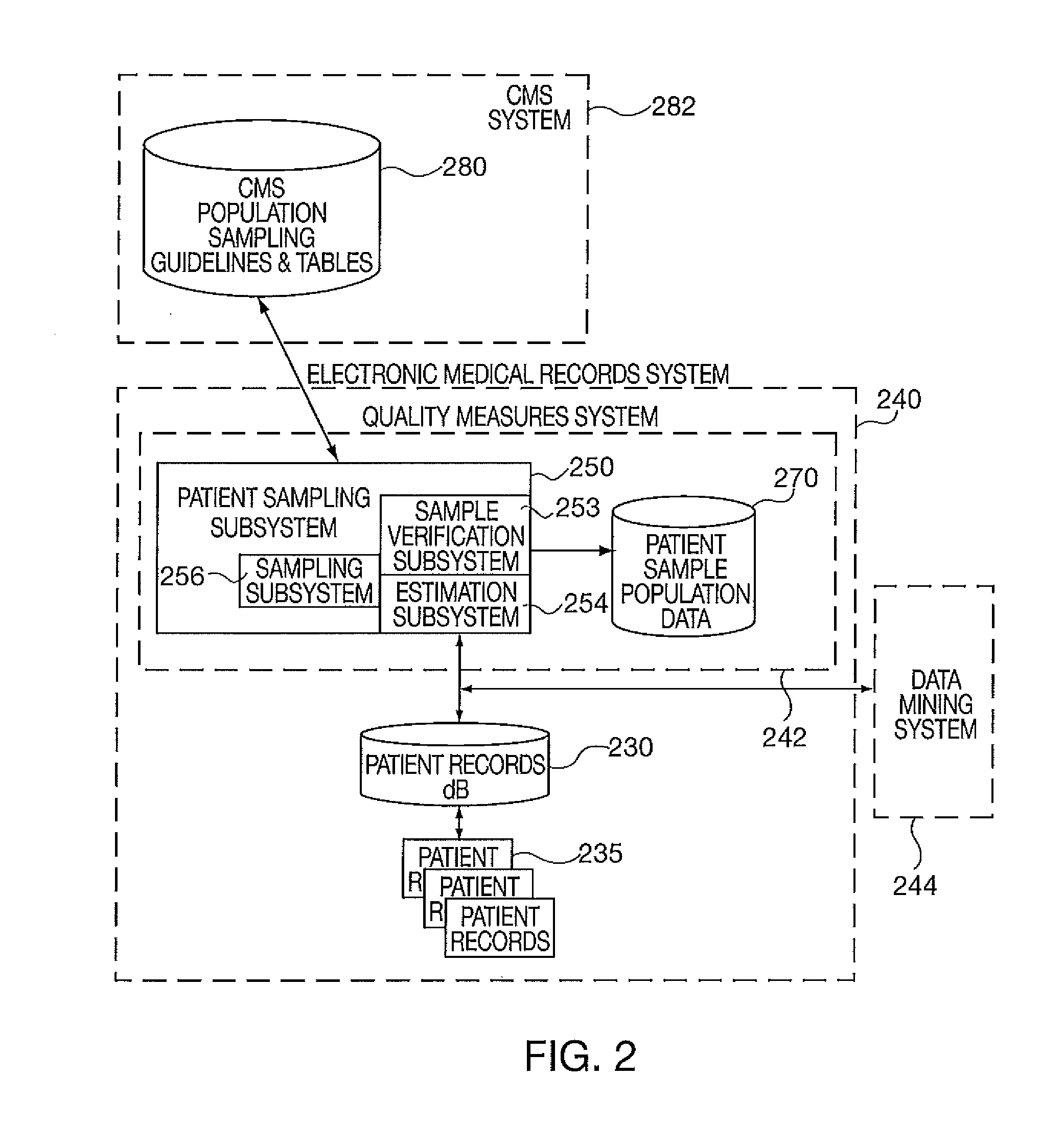 Method and Apparatus for Estimating Patient Populations