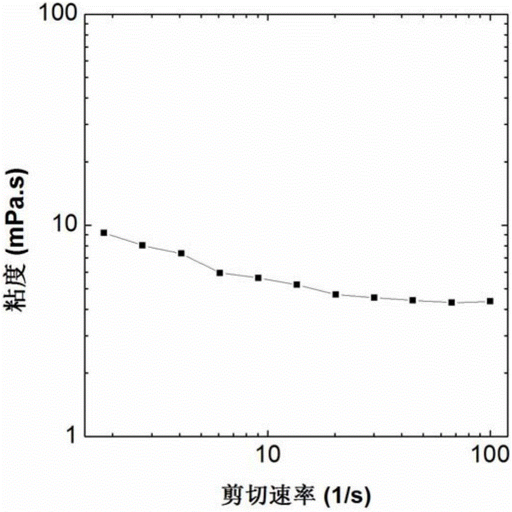 Viscosity-increasable profile control agent and preparation method thereof