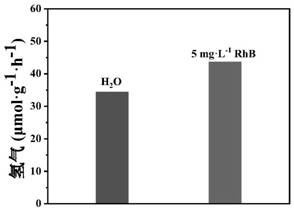 B-ZCSv/Cd with B doping, S vacancy and Schottky junction, preparation method and application of B-ZCSv/Cd in production of hydrogen from dye wastewater
