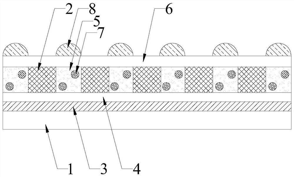 Packaging structure of flexible Mini LED and preparation method of packaging structure