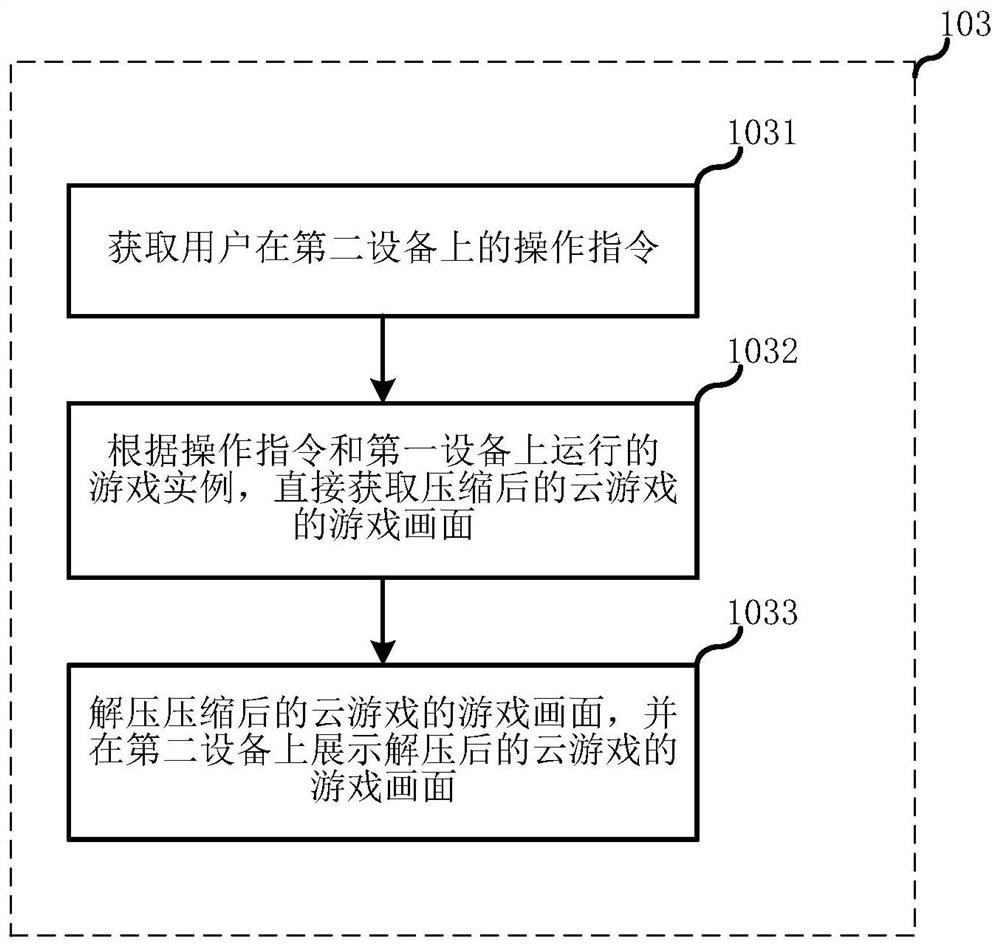 Cloud game control method and system, server and computer readable storage medium