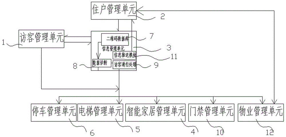 Access authentication control system based on mobile phone client