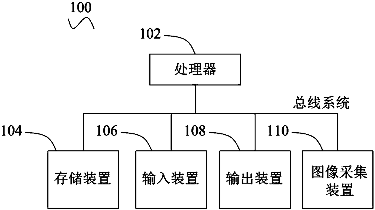 Image processing method and device, readable storage medium and computer equipment