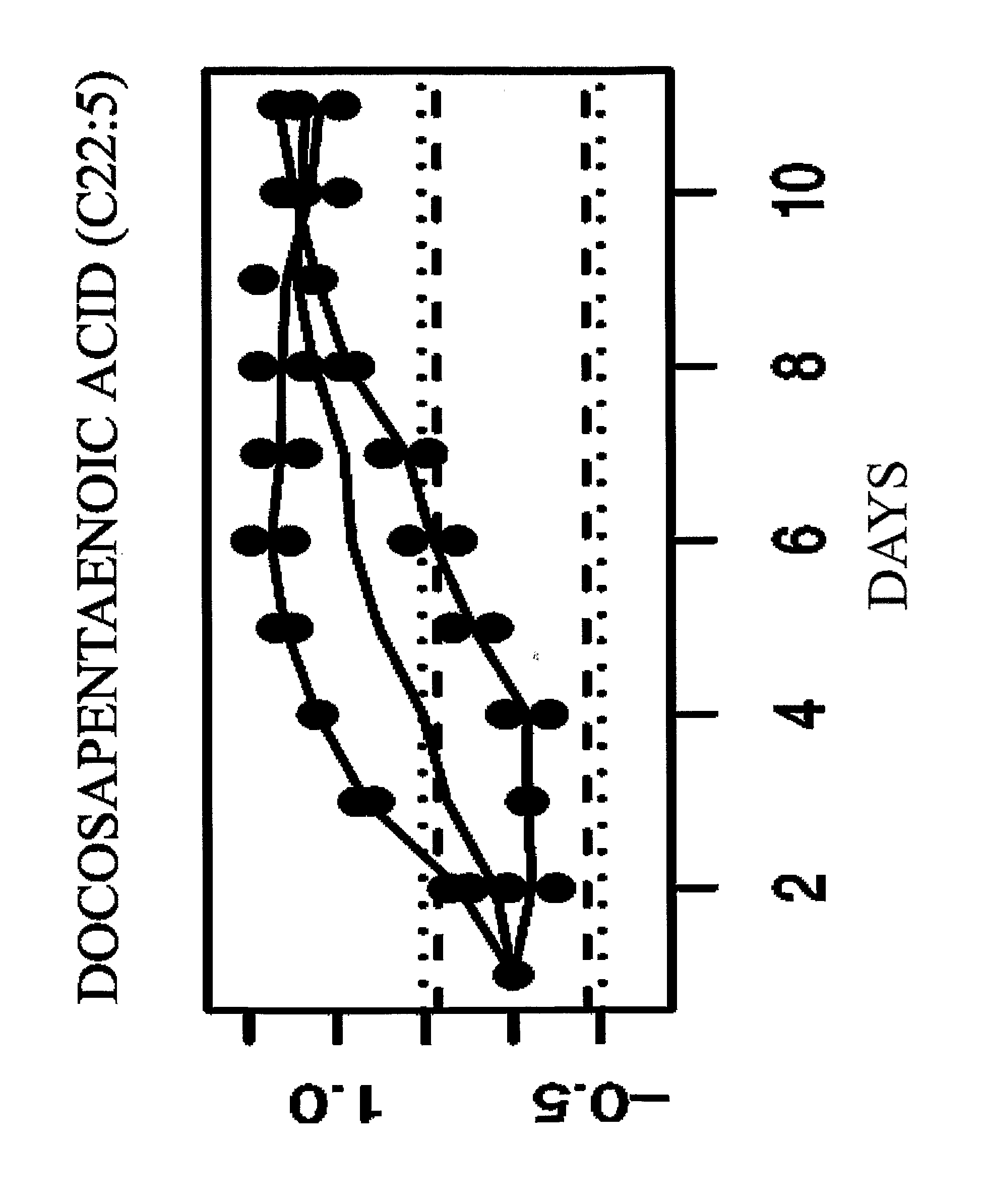 Compositions containing high omega-3 and low saturated fatty acid levels