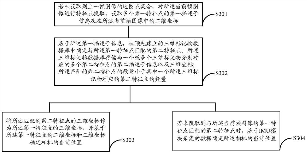 Camera positioning method and device, electronic equipment and storage medium