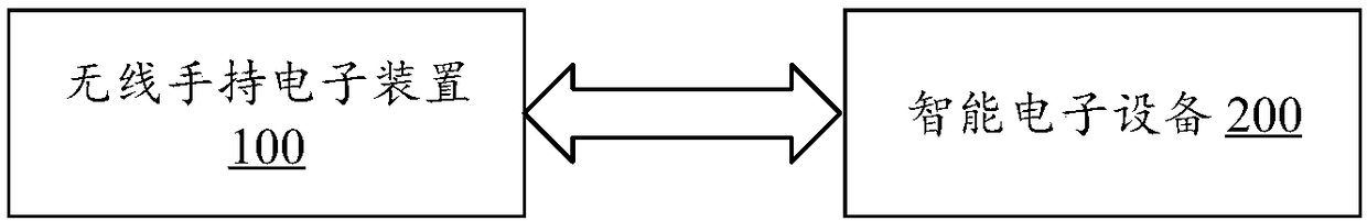 Wireless handheld electronic device, intelligent electronic device and pairing connection method