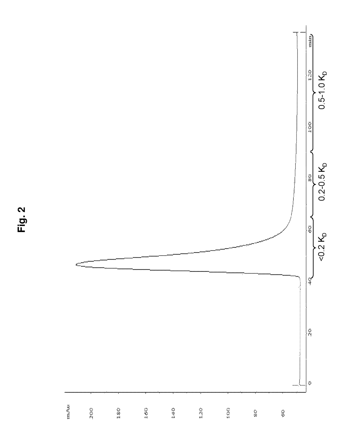 Purification of polysaccharide protein conjugates