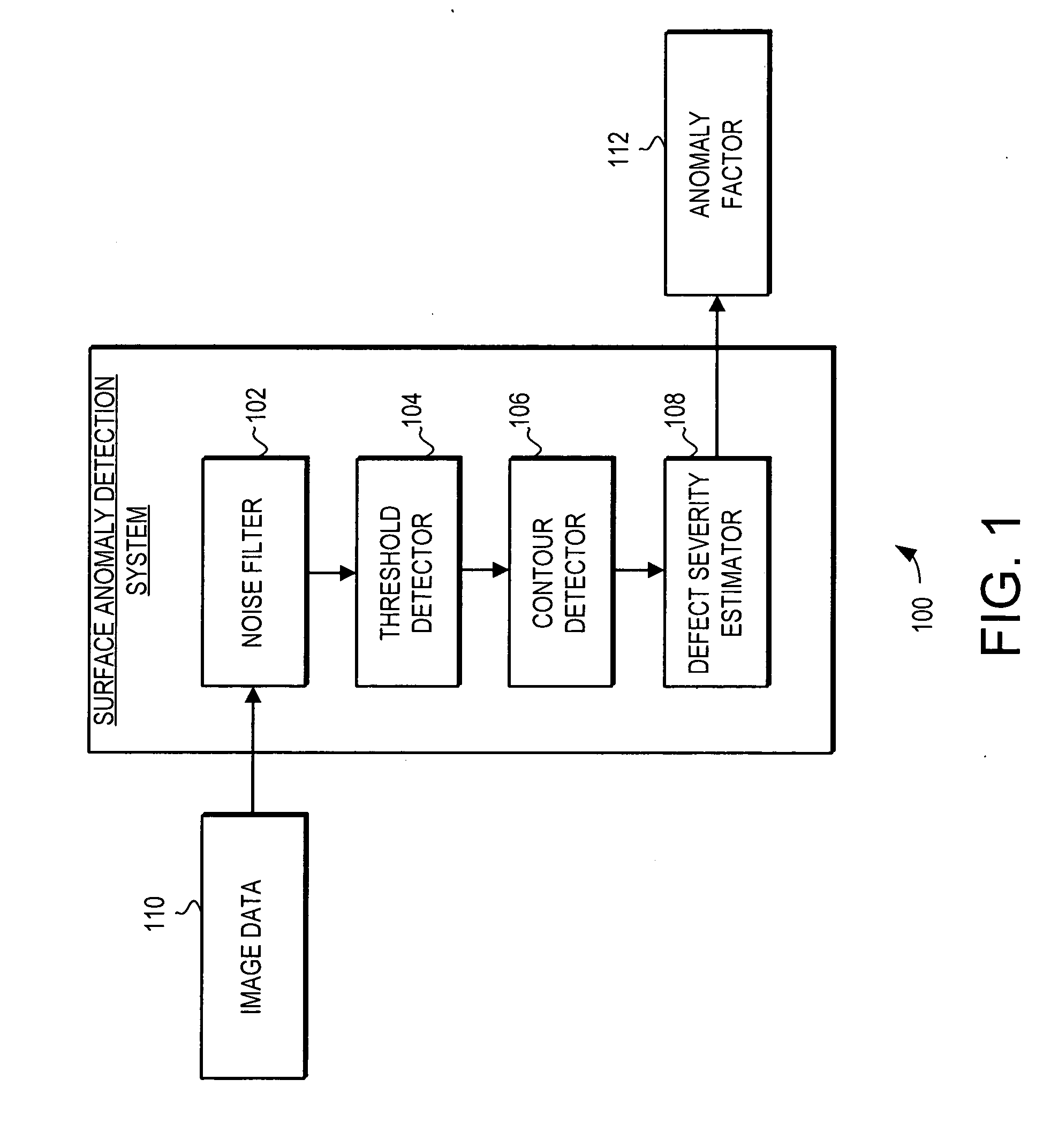 Surface anomaly detection system and method