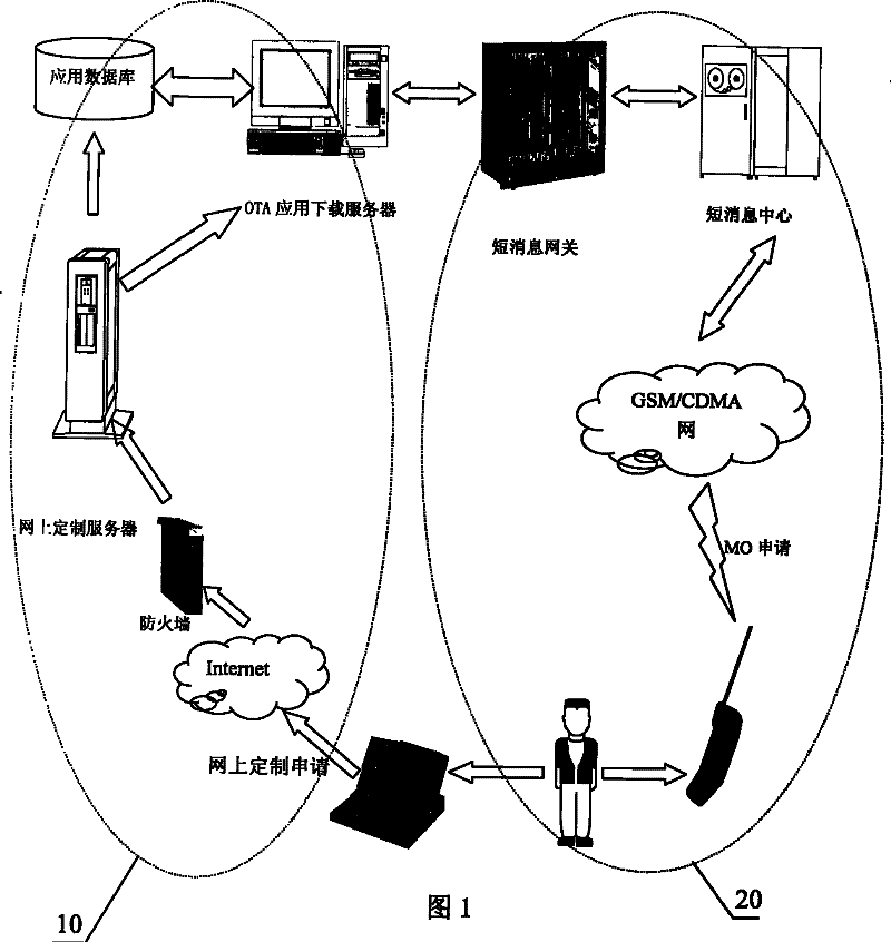 Method for realizing remote management of mobile phone digital certificate using OTA system