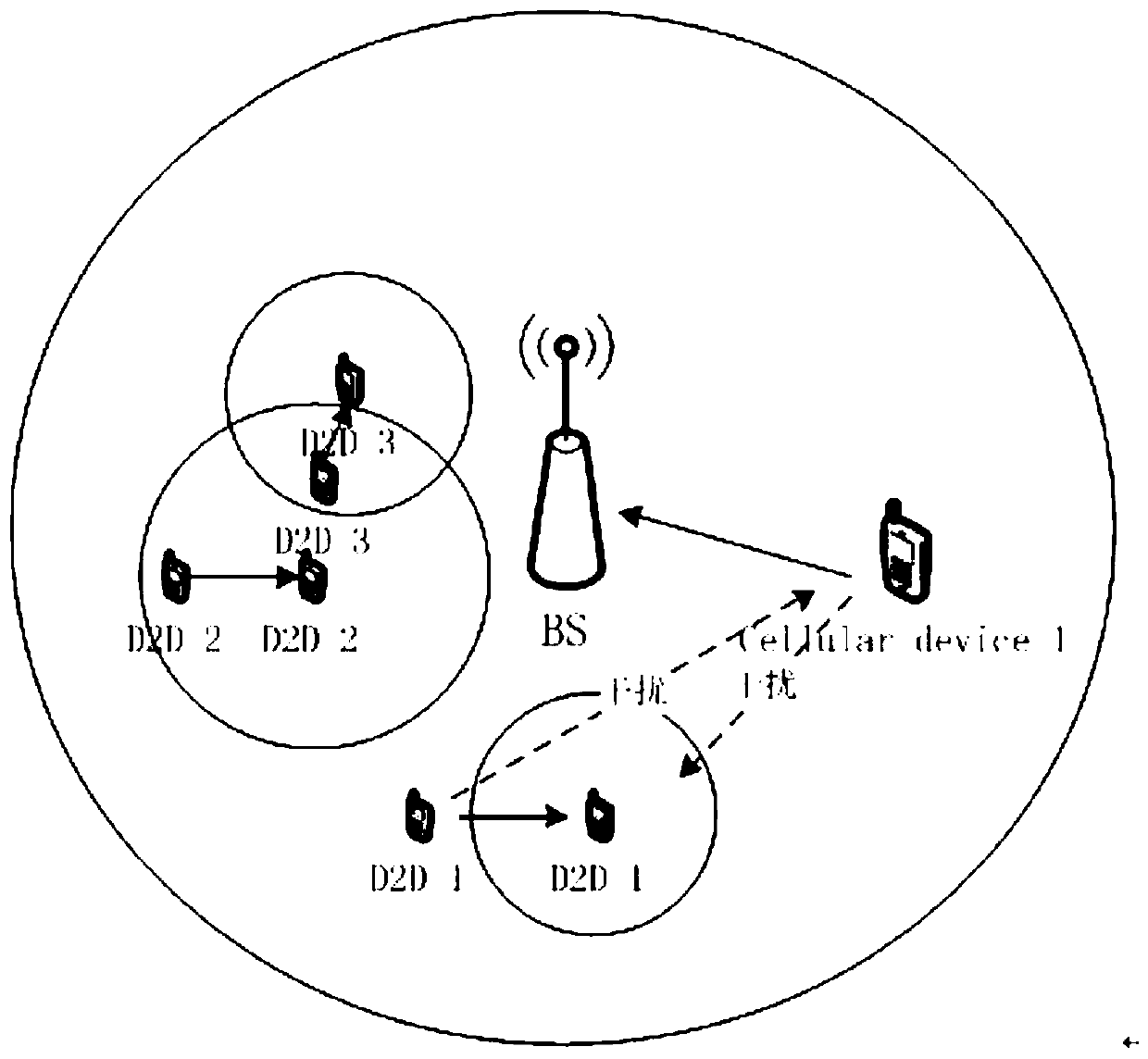 Resource allocation method of ofdma system based on potential game