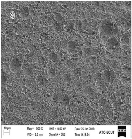 Environment-friendly chemical conversion processing technology for aluminum alloy