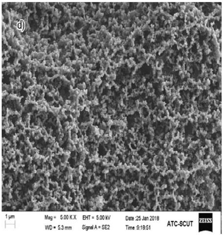 Environment-friendly chemical conversion processing technology for aluminum alloy