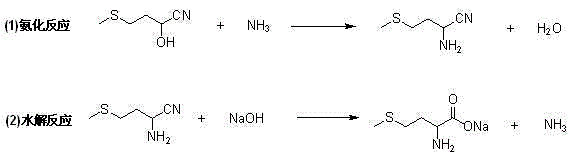 Environment-friendly clean production method of D,L-methionine