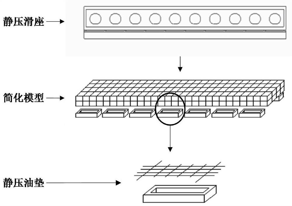 A Calculation Method for the Working Performance of Hydrostatic Slide Based on Fluid-Structure Interaction