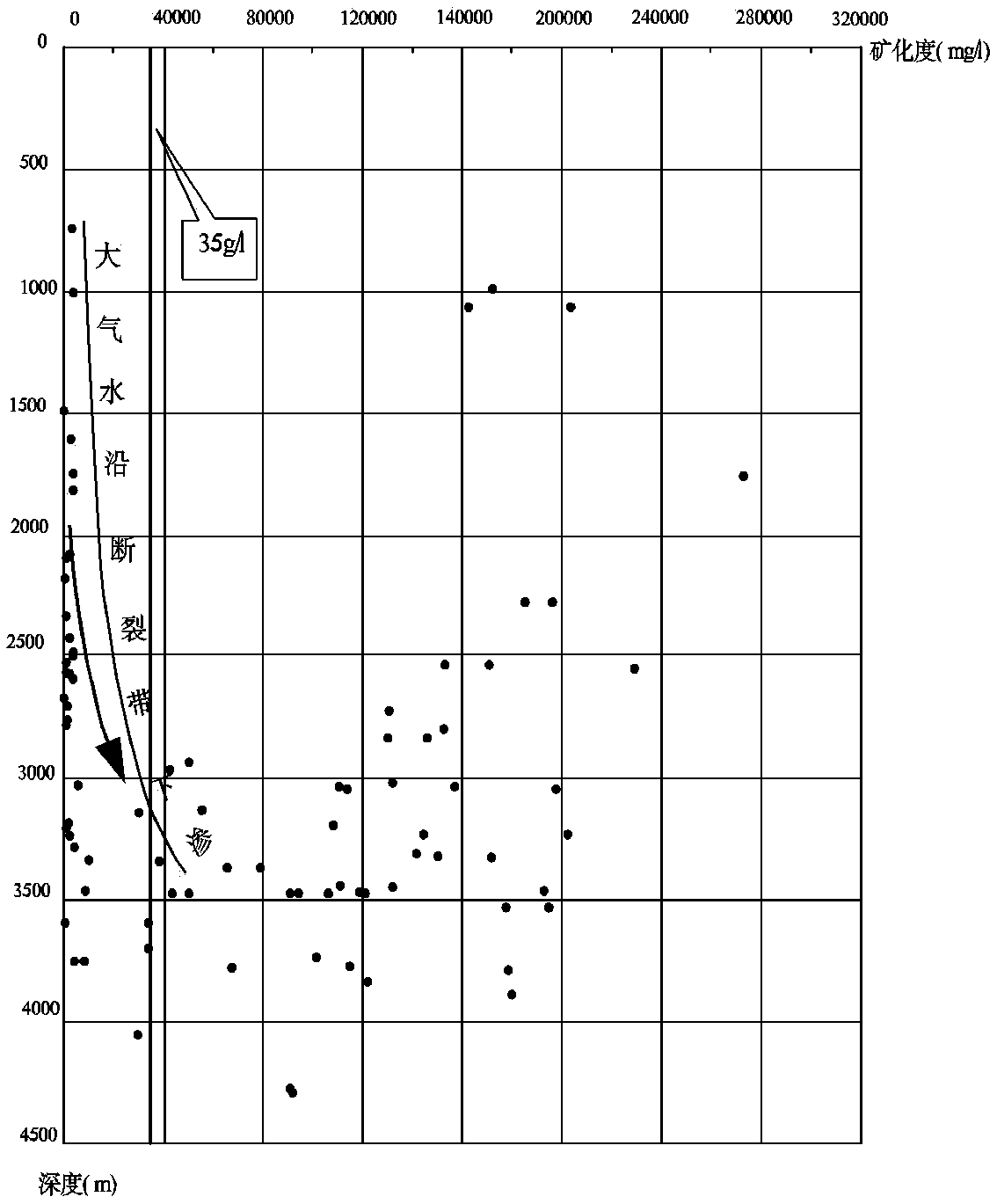 Method for evaluating effectiveness of overlying strata