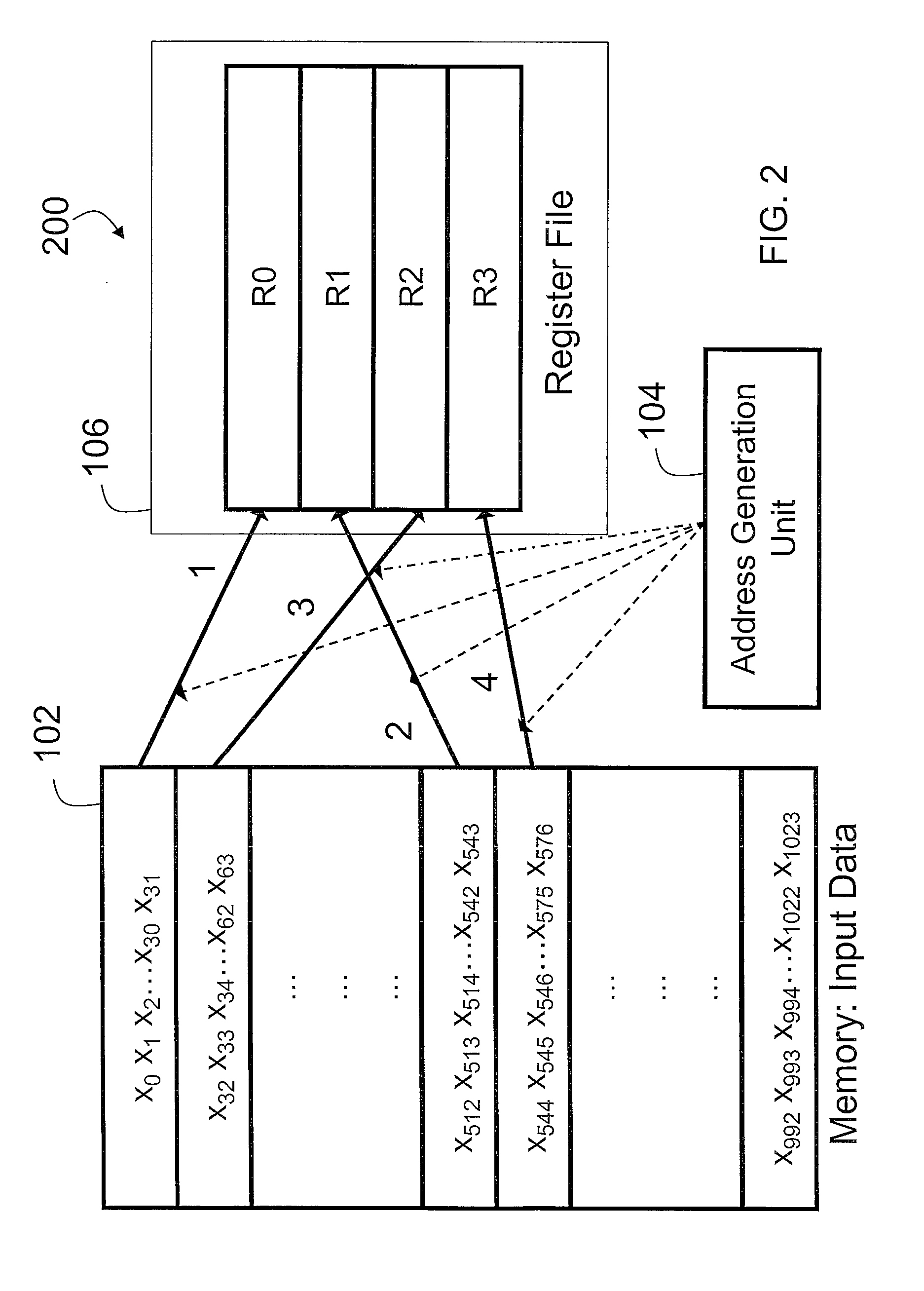 Techniques for performing discrete fourier transforms on radix-2 platforms