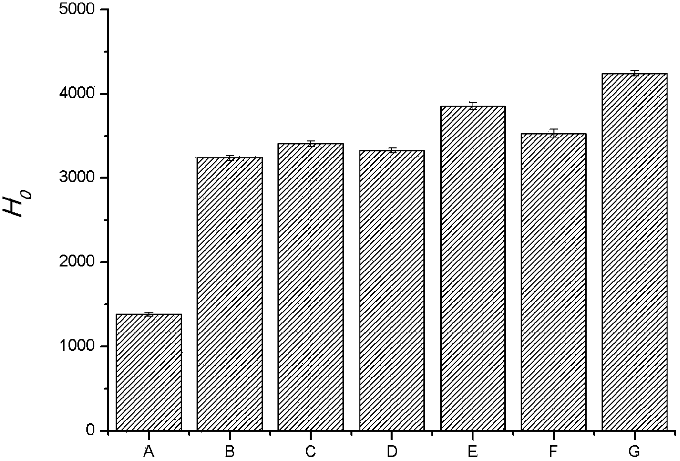 Processing method for high-gel active soybean protein