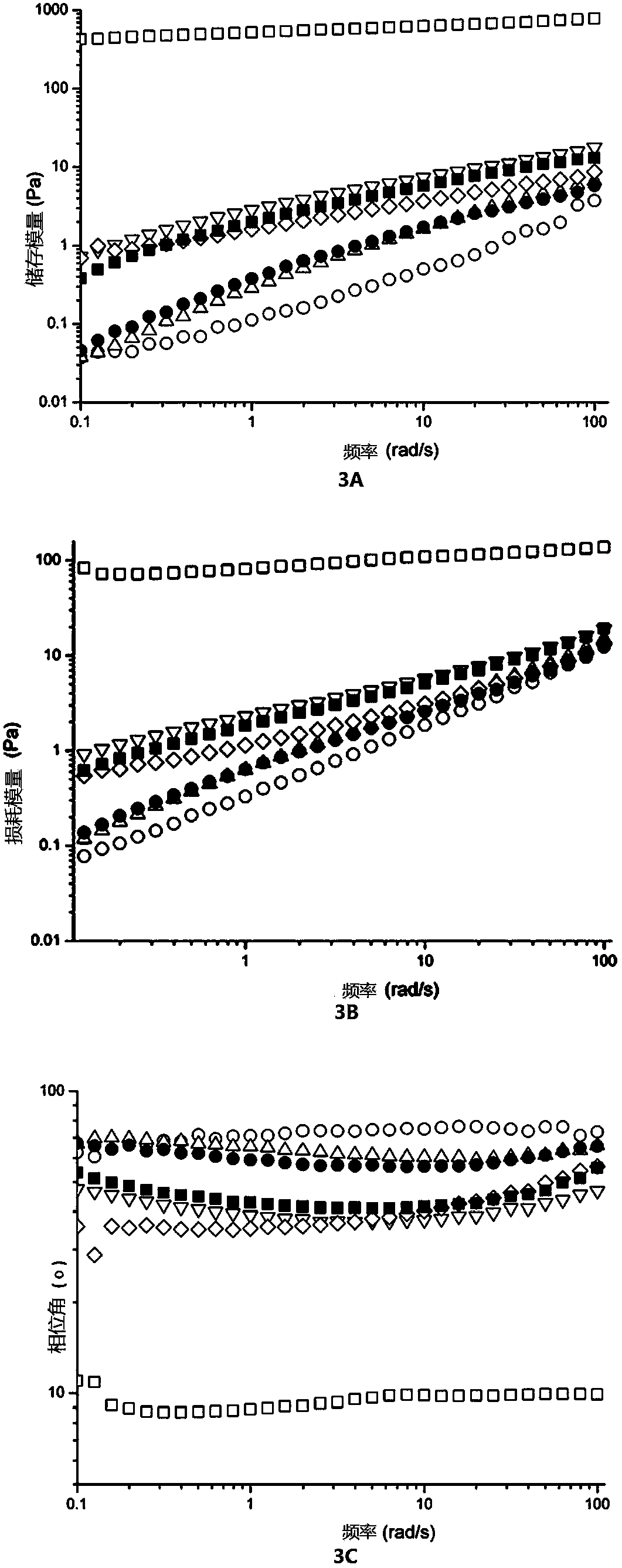 Processing method for high-gel active soybean protein
