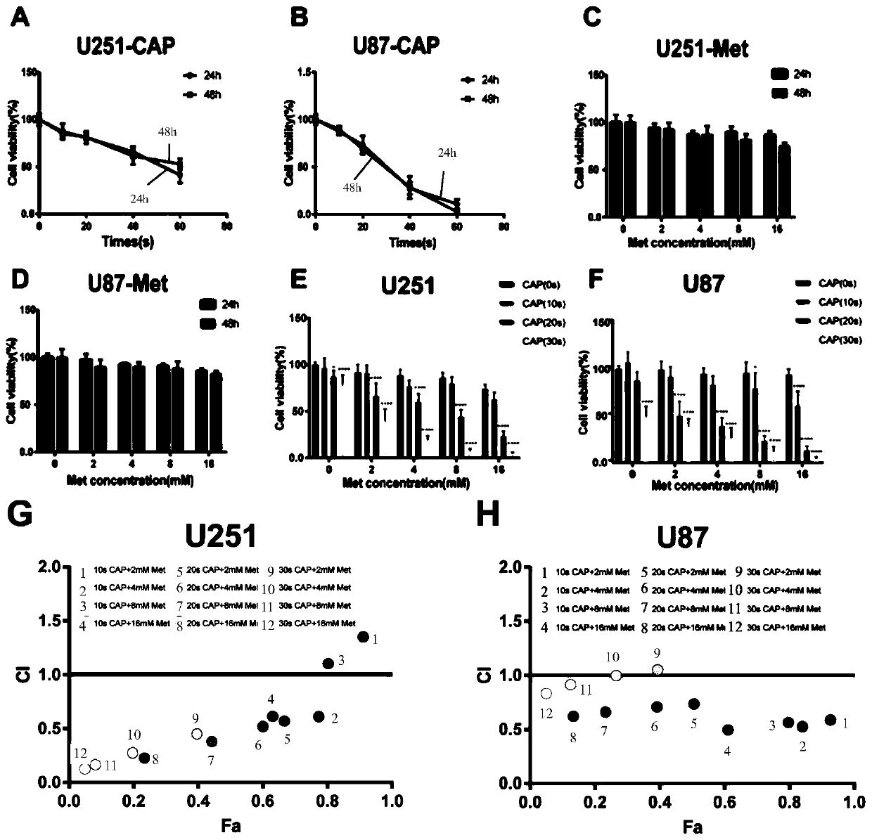 Application of combination of low-temperature plasma and metformin