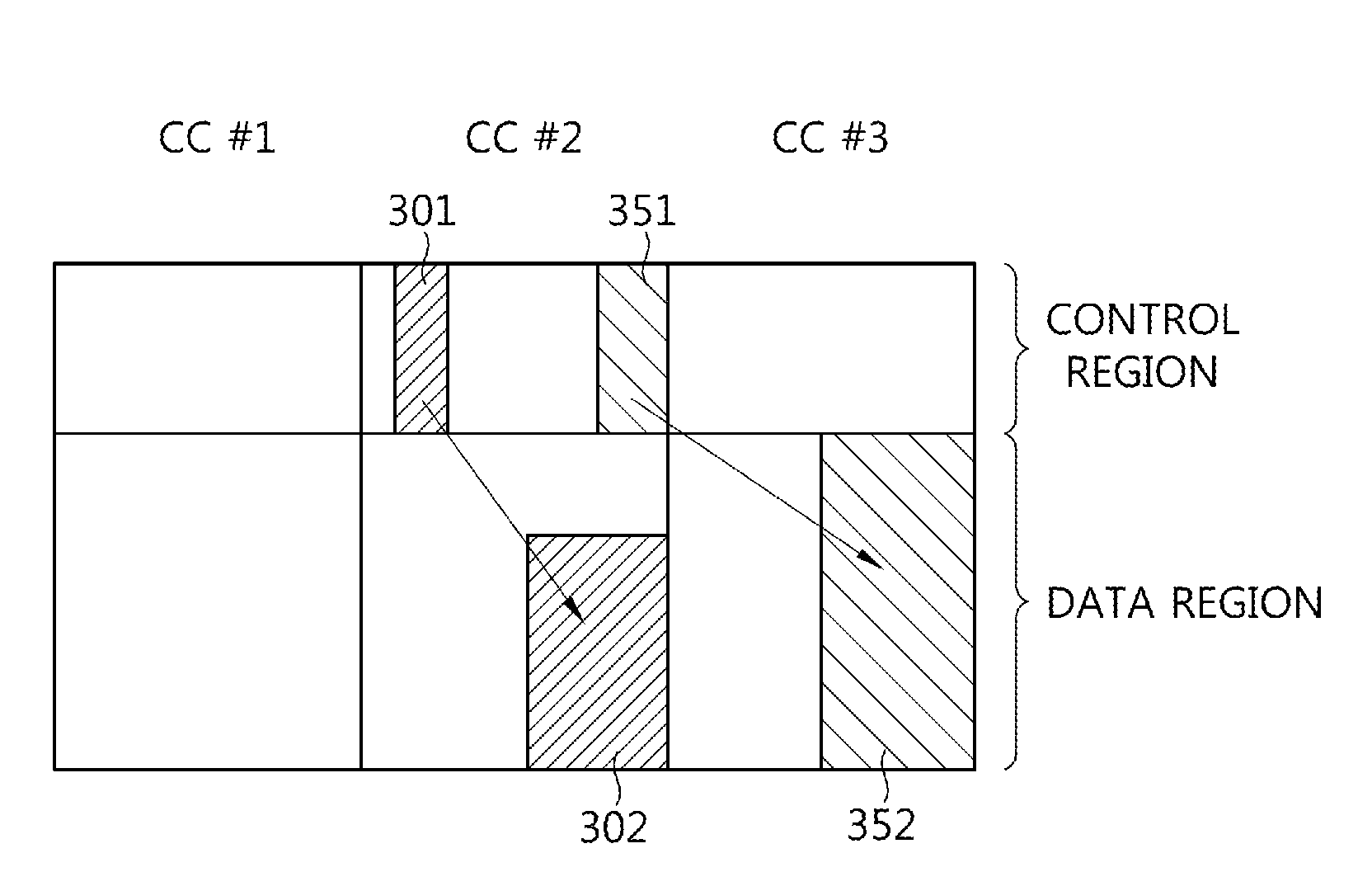 Method and apparatus for monitoring control channel in multiple carrier system