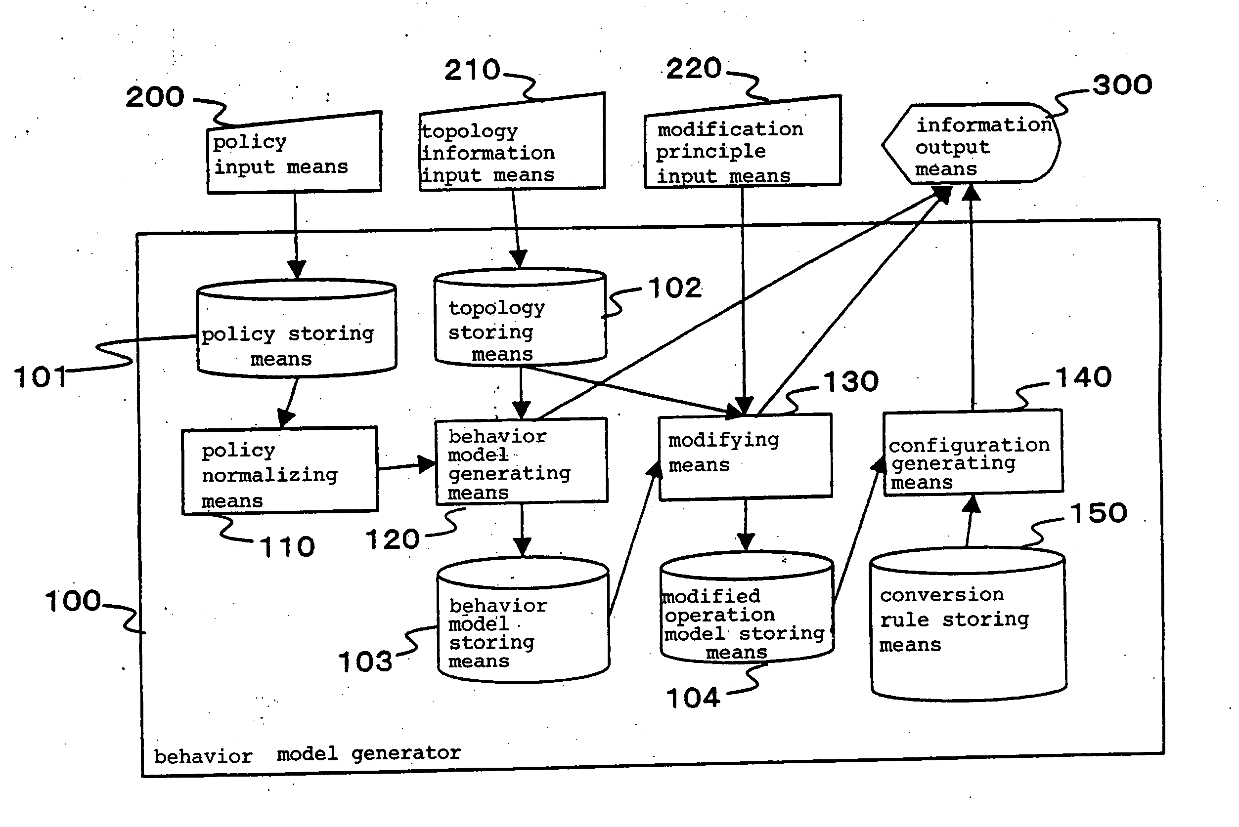 Behavior model generator system for facilitating confirmation of intention of security policy creator