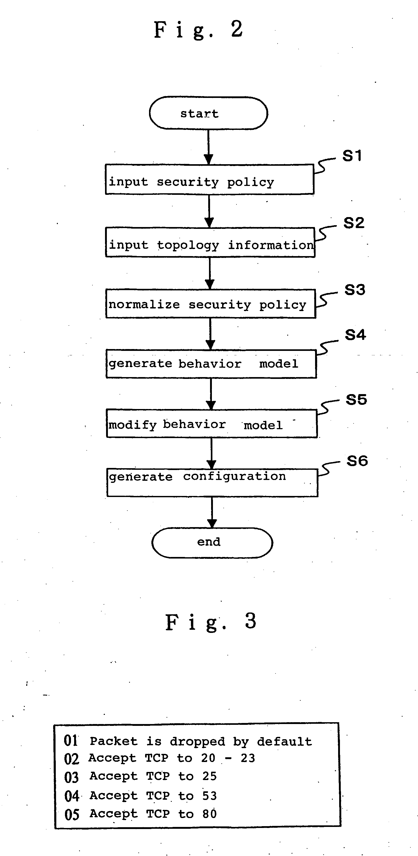 Behavior model generator system for facilitating confirmation of intention of security policy creator