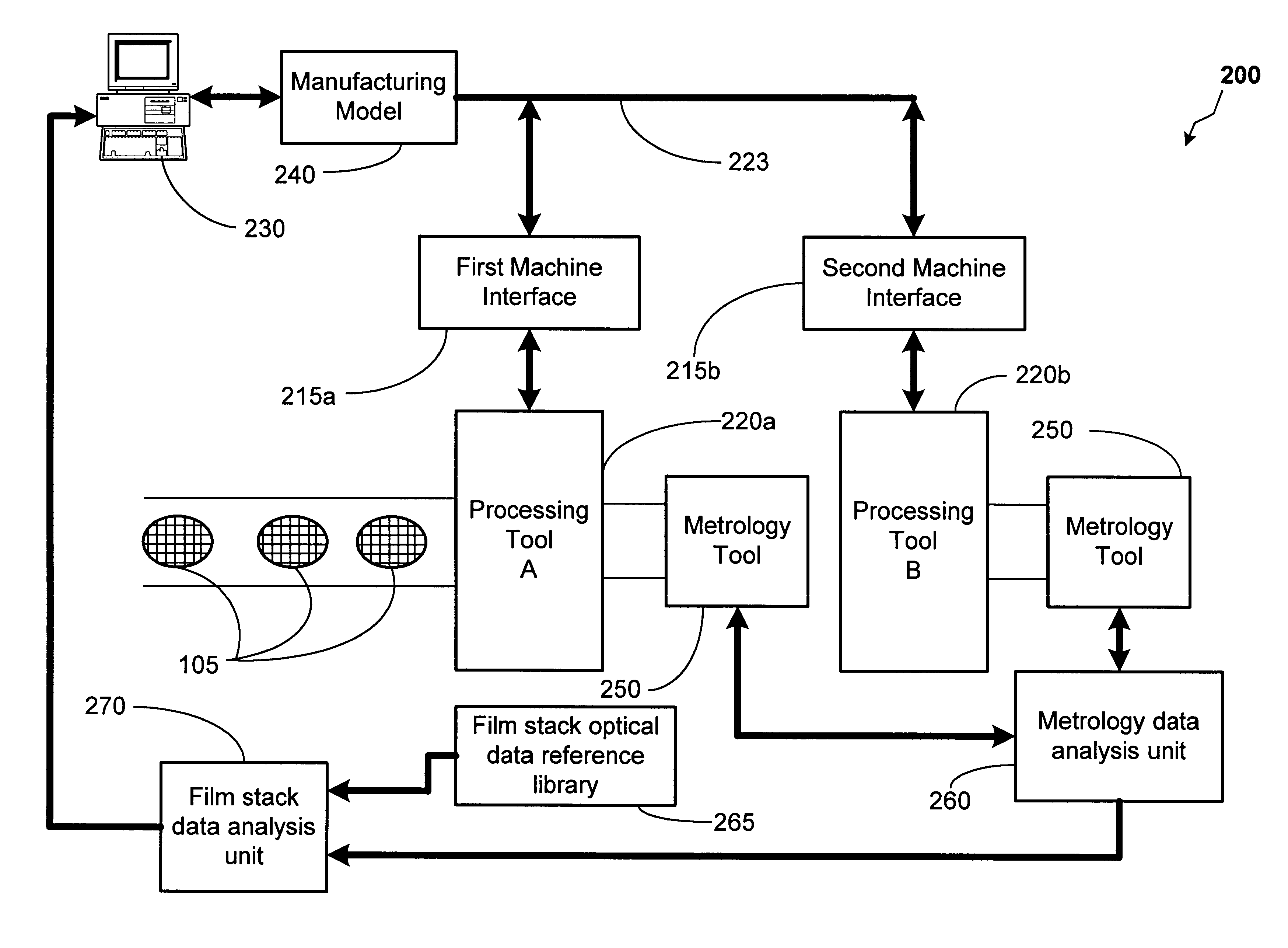 Method and apparatus for optical film stack fault detection