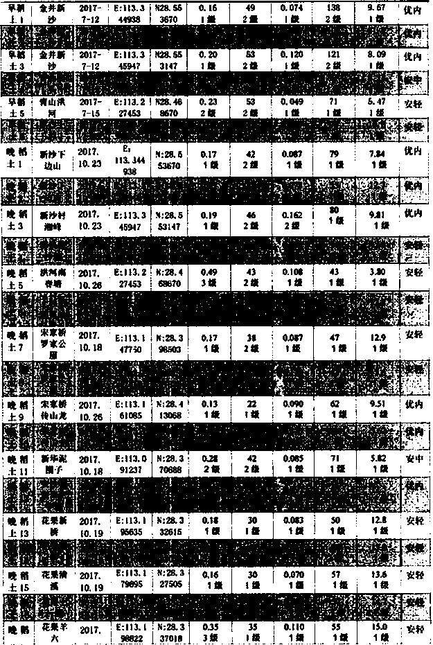 Method for ecological restoration of soil heavy metal pollution by rice field comprehensive planting and breeding technology