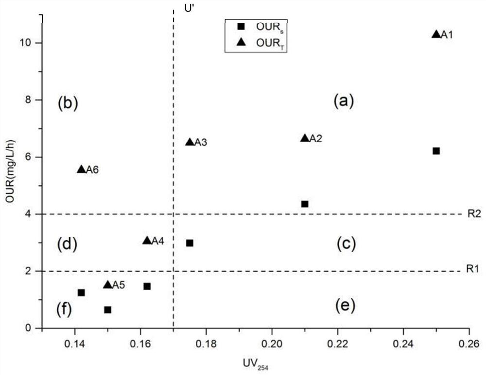 A method for judging river state and self-purification ability by combining breath map and spectrum