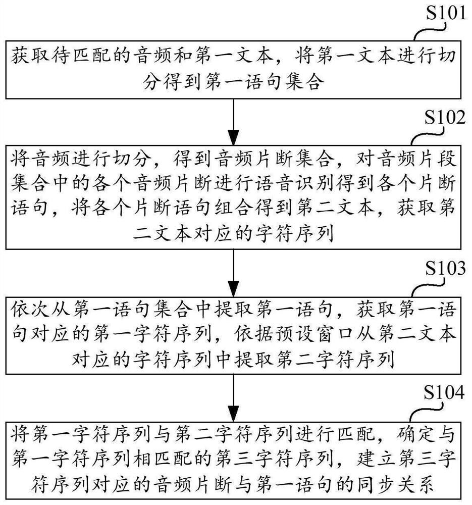 Audio and text synchronization method, computing device and storage medium