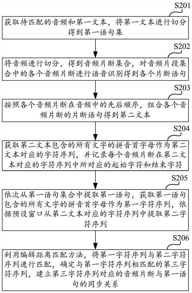 Audio and text synchronization method, computing device and storage medium