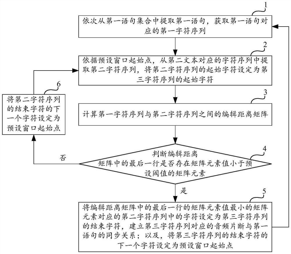 Audio and text synchronization method, computing device and storage medium