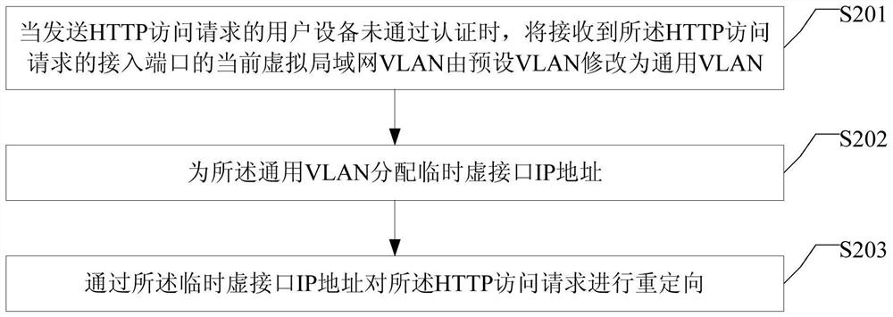 A redirection method and device