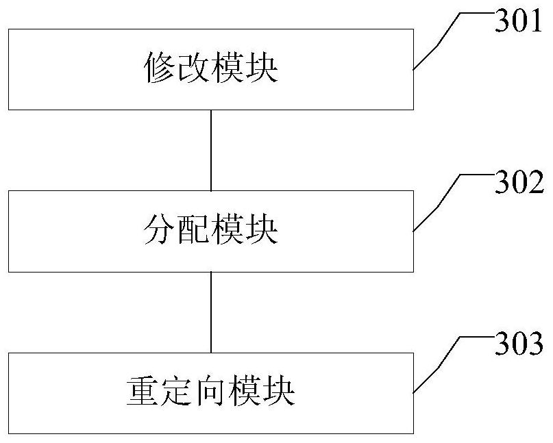 A redirection method and device