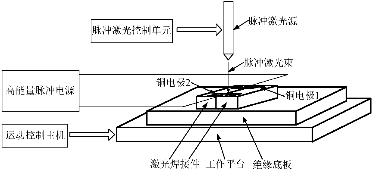 Method and system for lowering laser welding residual stress by coupling high-energy pulse current