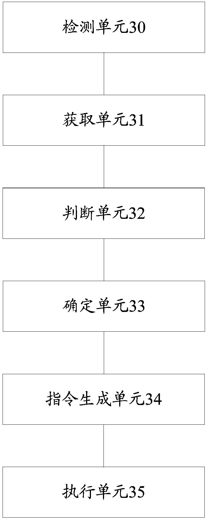 Electric vehicle electric energy recovery method and electric vehicle