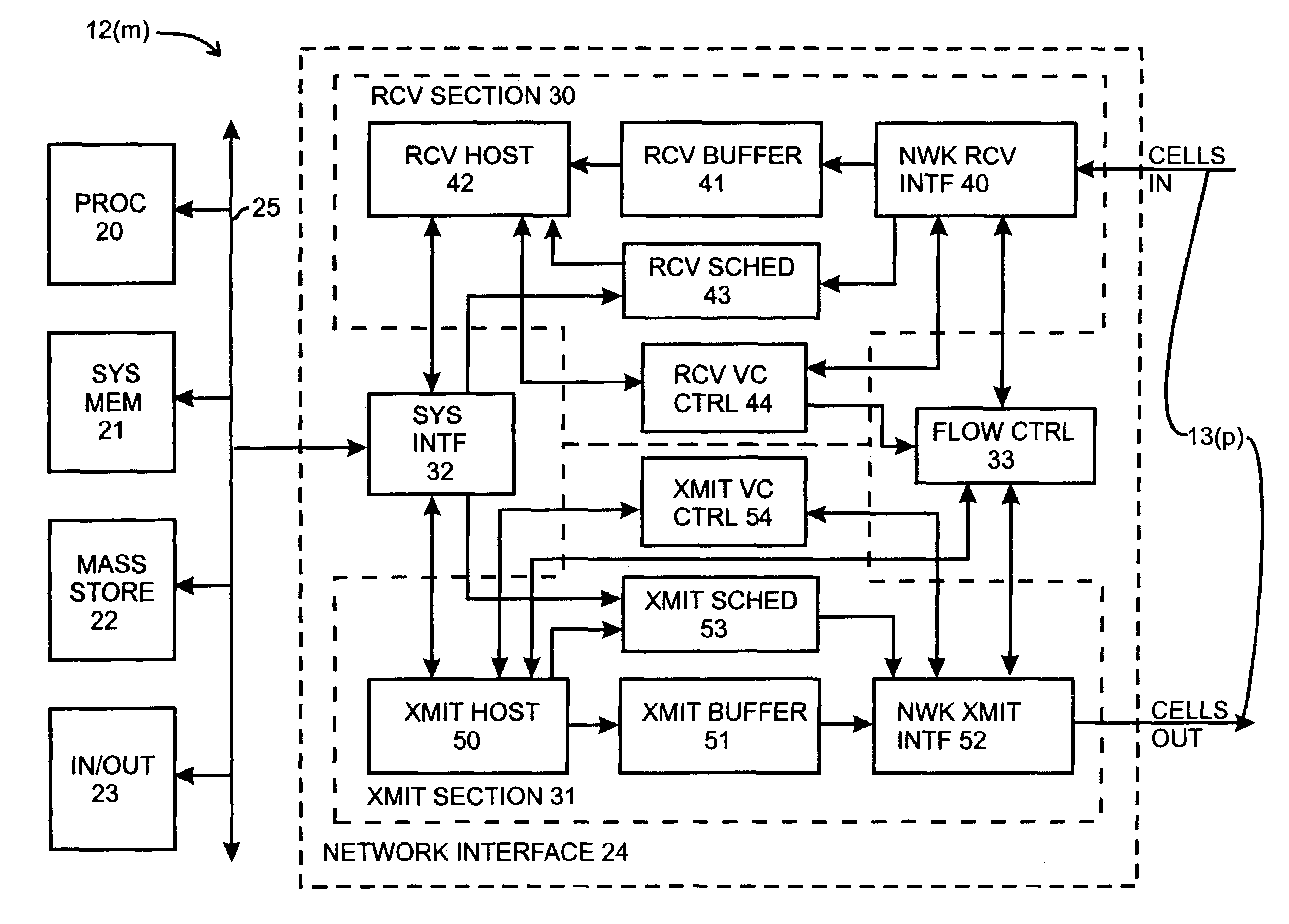 System and method for regulating message flow in a digital data network