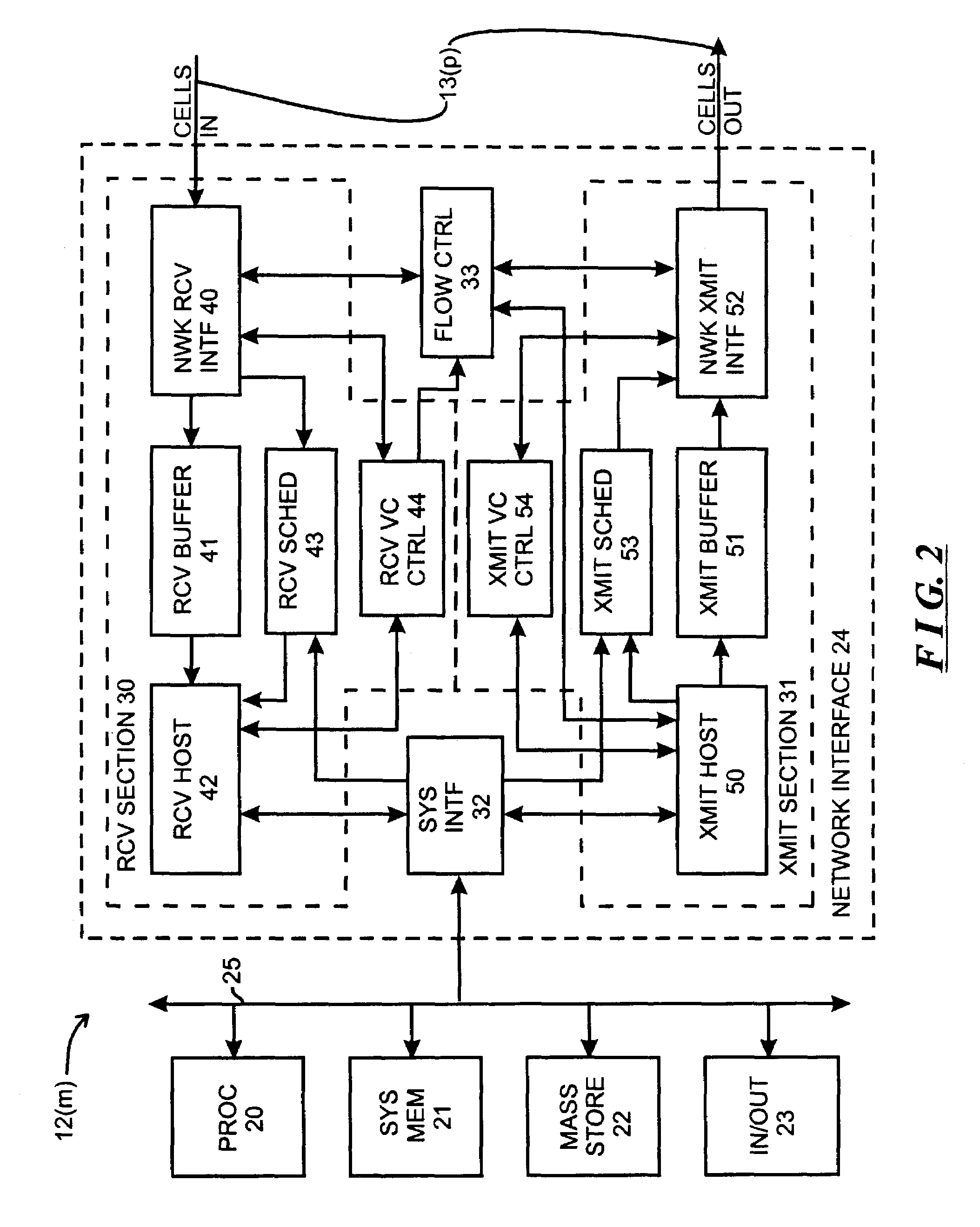 System and method for regulating message flow in a digital data network