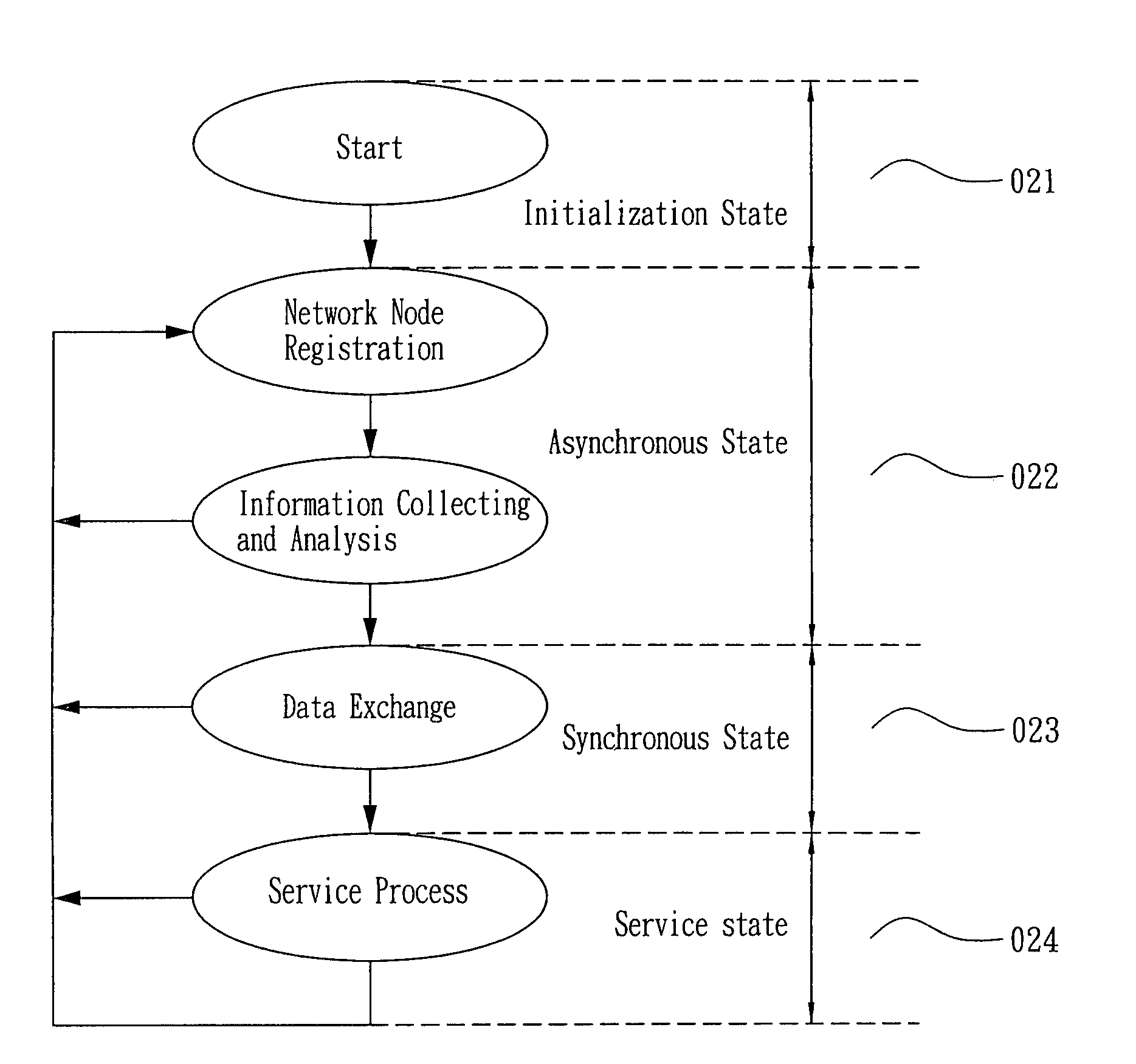 Multiple service method and device over heterogeneous networks