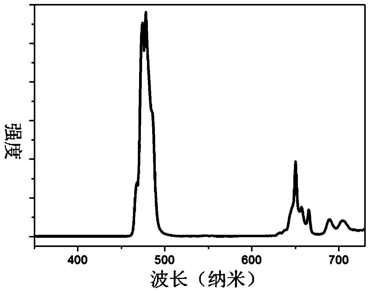 A high-sensitivity up-conversion fluorescent temperature probe material and its preparation method