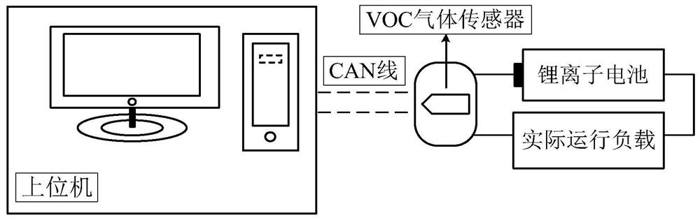 Method and system for evaluating abnormal state of lithium ion battery based on VOC gas