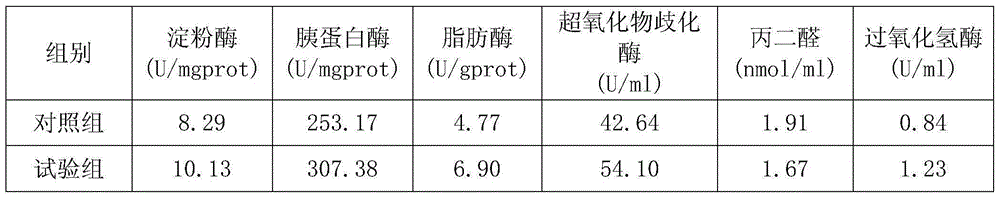 Environment-friendly type compound feed of young procambarus clarkii and feeding method of environment-friendly type compound feed