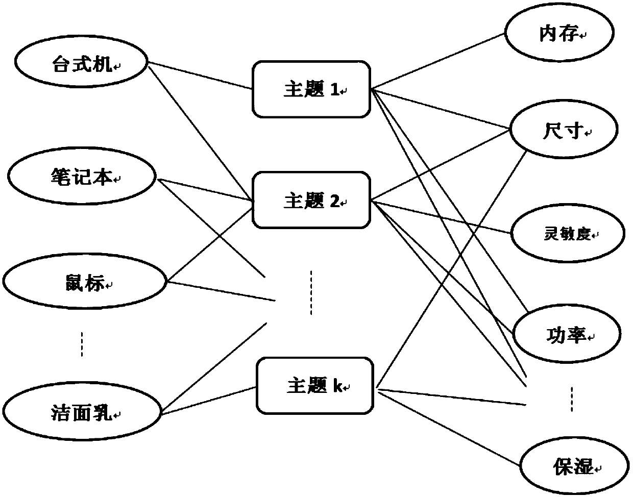 A method and system for evaluating the quality of text comments in e-commerce