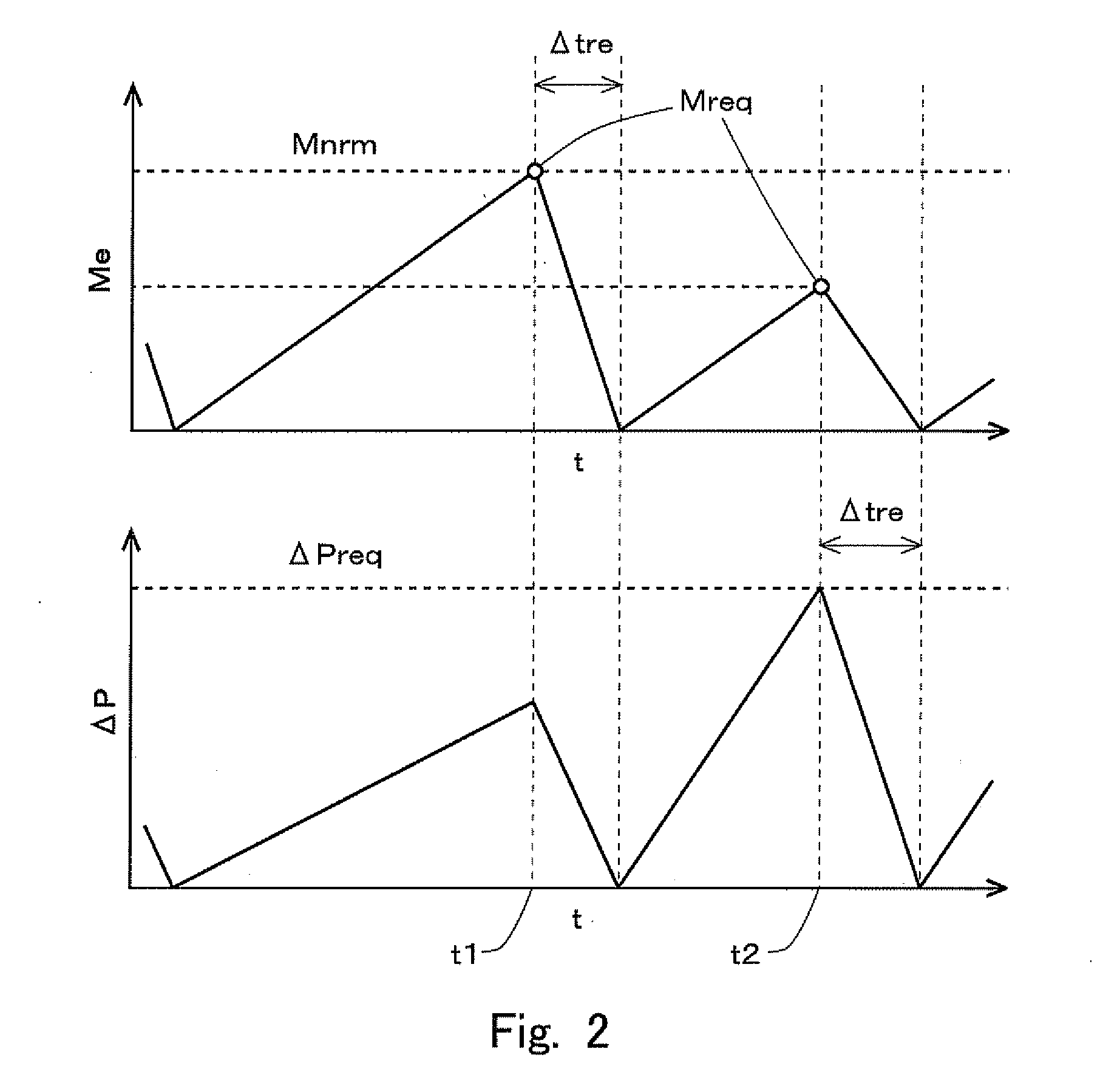 Abnormality diagnosis system and method for diagnosing abnormality in filter regeneration system