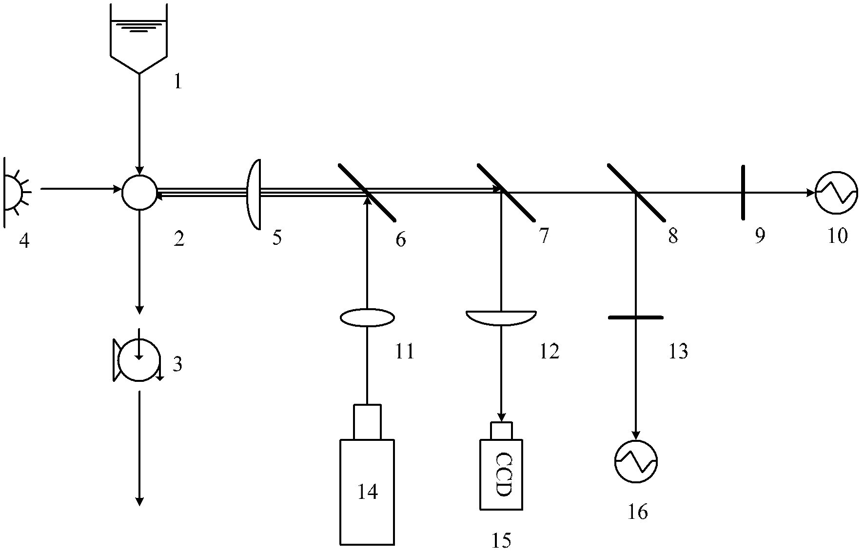 Ocean plankton size-spectra in-situ detection instrument