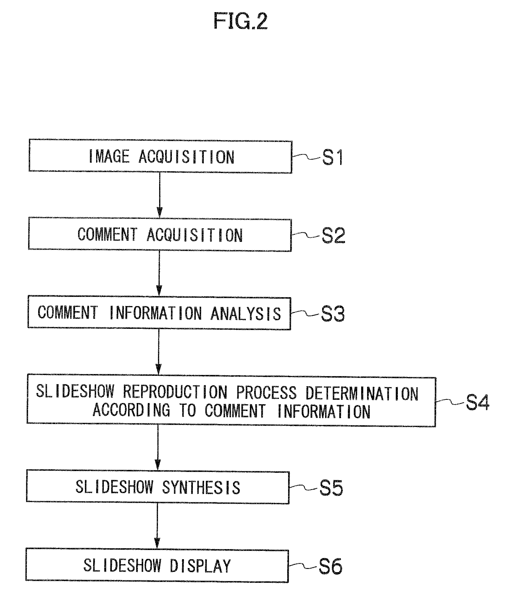 Apparatus, method, and program for creating content-document reproduction data, and recording medium for the program